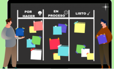 Ejemplo de Tablero Kanban.