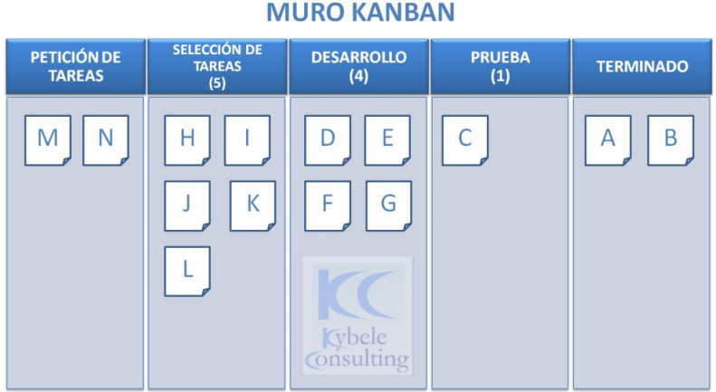  Ejemplo Tablero Kanban con WIN.